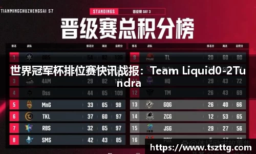 世界冠军杯排位赛快讯战报：Team Liquid0-2Tundra